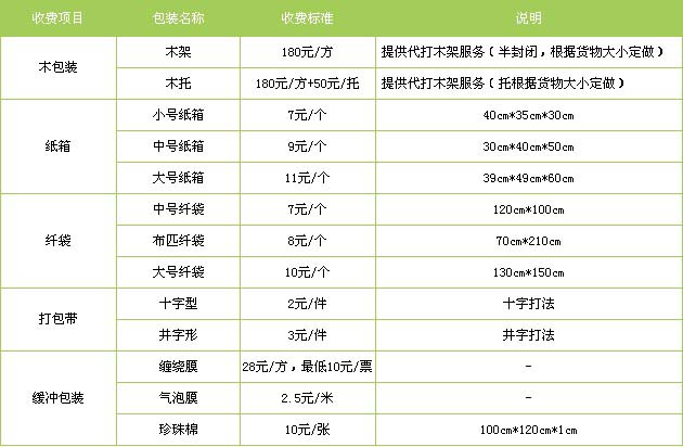 天桥区到进贤物流专线