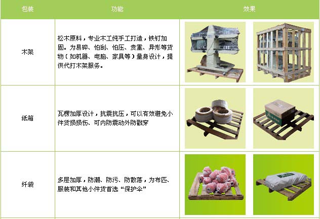 天桥区到进贤物流专线